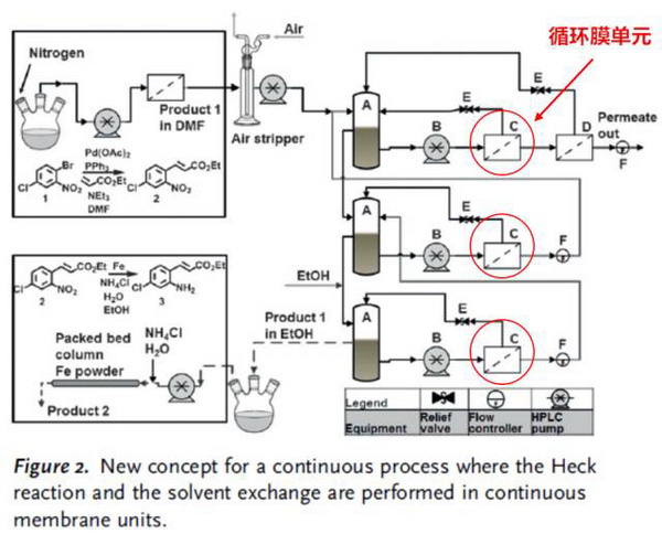 The first use of nanofiltration technology to achieve continuous pharmacy in British Polytechnic