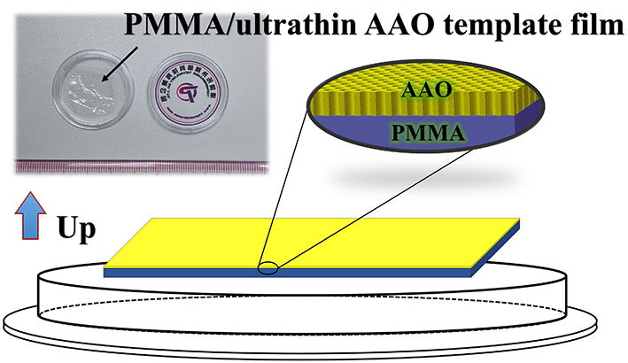 Schematic of our ultrathin AAO template product in the package
