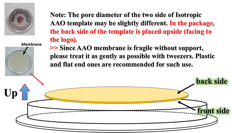 Isotropic AAO templates Product description Isotropic AAO templates Product description