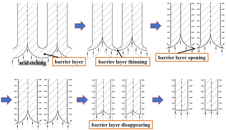 Isotropic AAO templates Product description Isotropic AAO templates Product description